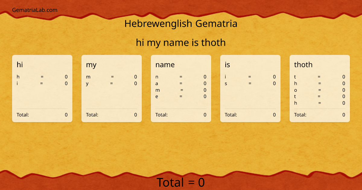 hi my name is thoth in hebrewenglish Gematria